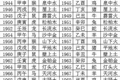 76年次五行|1976年属龙的是什么命，76年属龙哪年转大运